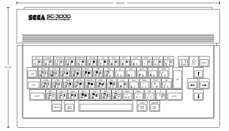 Disegno tecnico frontale del SEGA SC-3000